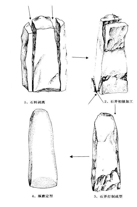 8.石斧的制作   下.jpg